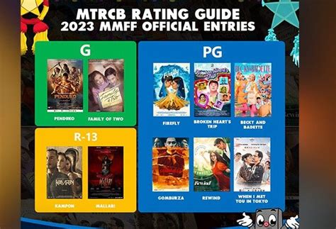 mmff box office 2023|MMFF 2023 official entries pass the PHP700M mark .